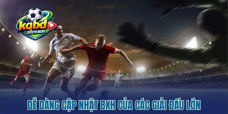 Tổng số điểm mà các đội bóng đang sở hữu