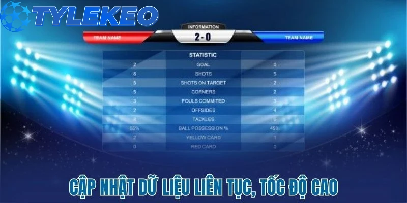 Dữ liệu được cập nhật liên tục và nhanh chóng