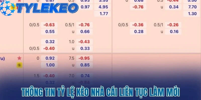Thông tin kèo luôn được tỷ lệ kèo cập nhật làm mới liên tục